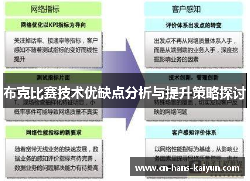 布克比赛技术优缺点分析与提升策略探讨