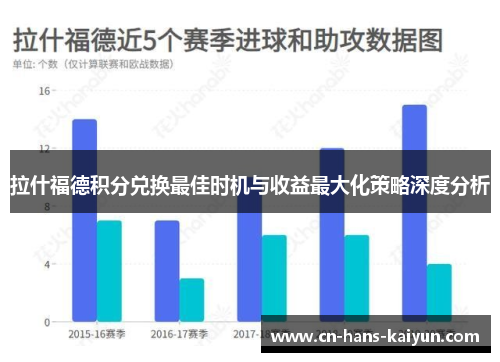 拉什福德积分兑换最佳时机与收益最大化策略深度分析
