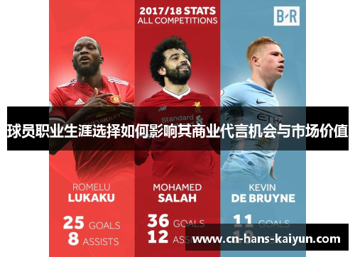 球员职业生涯选择如何影响其商业代言机会与市场价值