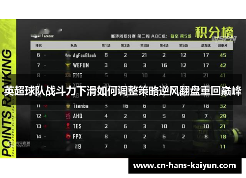 英超球队战斗力下滑如何调整策略逆风翻盘重回巅峰