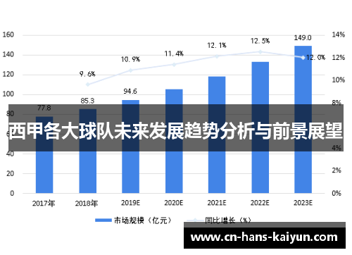西甲各大球队未来发展趋势分析与前景展望