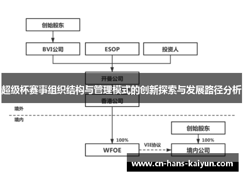 超级杯赛事组织结构与管理模式的创新探索与发展路径分析
